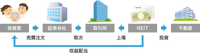 REITの仕組み